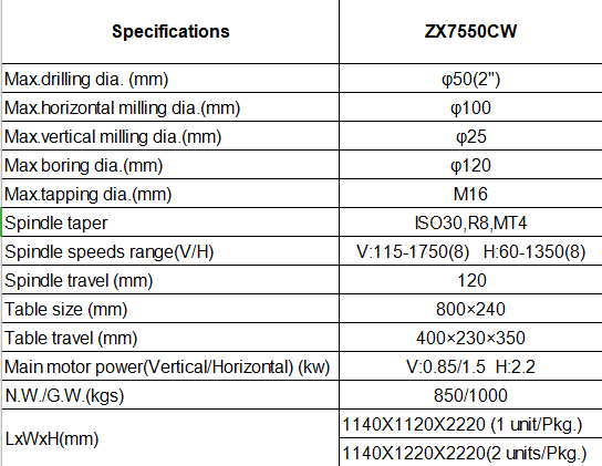 フライス盤多機能縦の横の訓練のフライス盤ZX7550CW